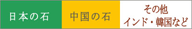 日本の石　中国の石　その他インド・韓国など