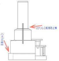 お墓の地震対策